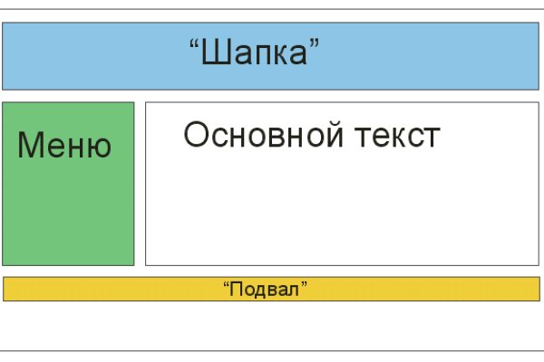 Ссылка адрес на кракен тор